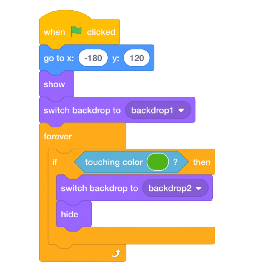 Scratch programming blocks consisting of: when green flag clicked, go to coordinates x: -180 y: 120, show sprite, switch backdrop to backdrop1, forever loop containing an if statement checking if sprite is touching color green, then switch backdrop to backdrop2 and hide sprite.