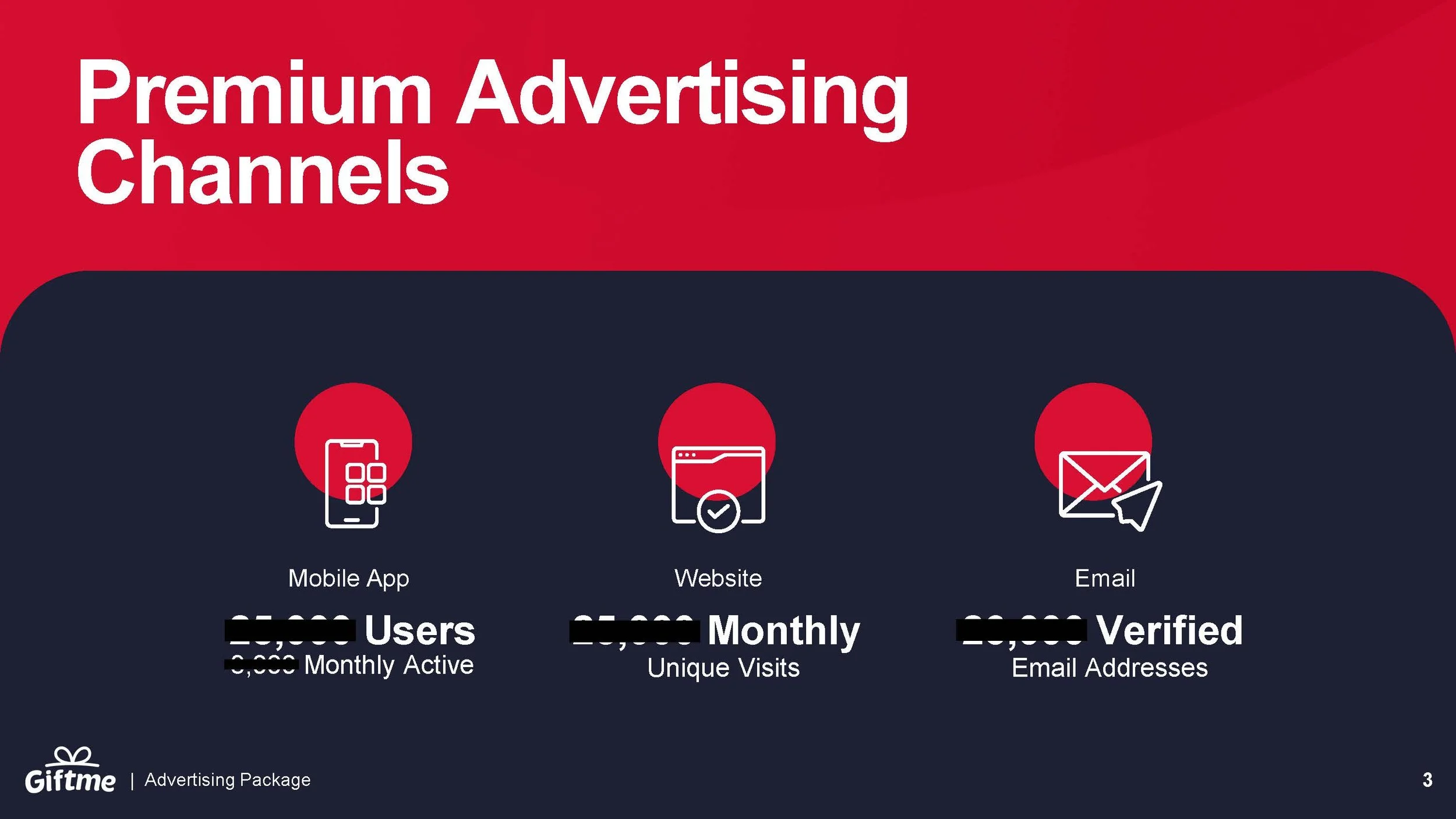Giftme Direct to Consumer Advertising Package_Deck_Page_03.jpg