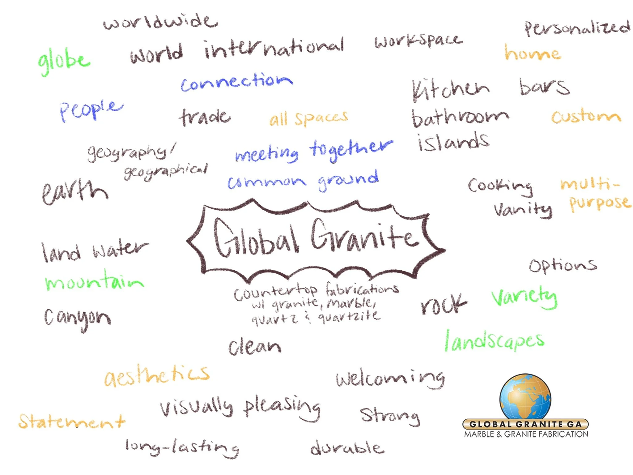 Logo brainstorming