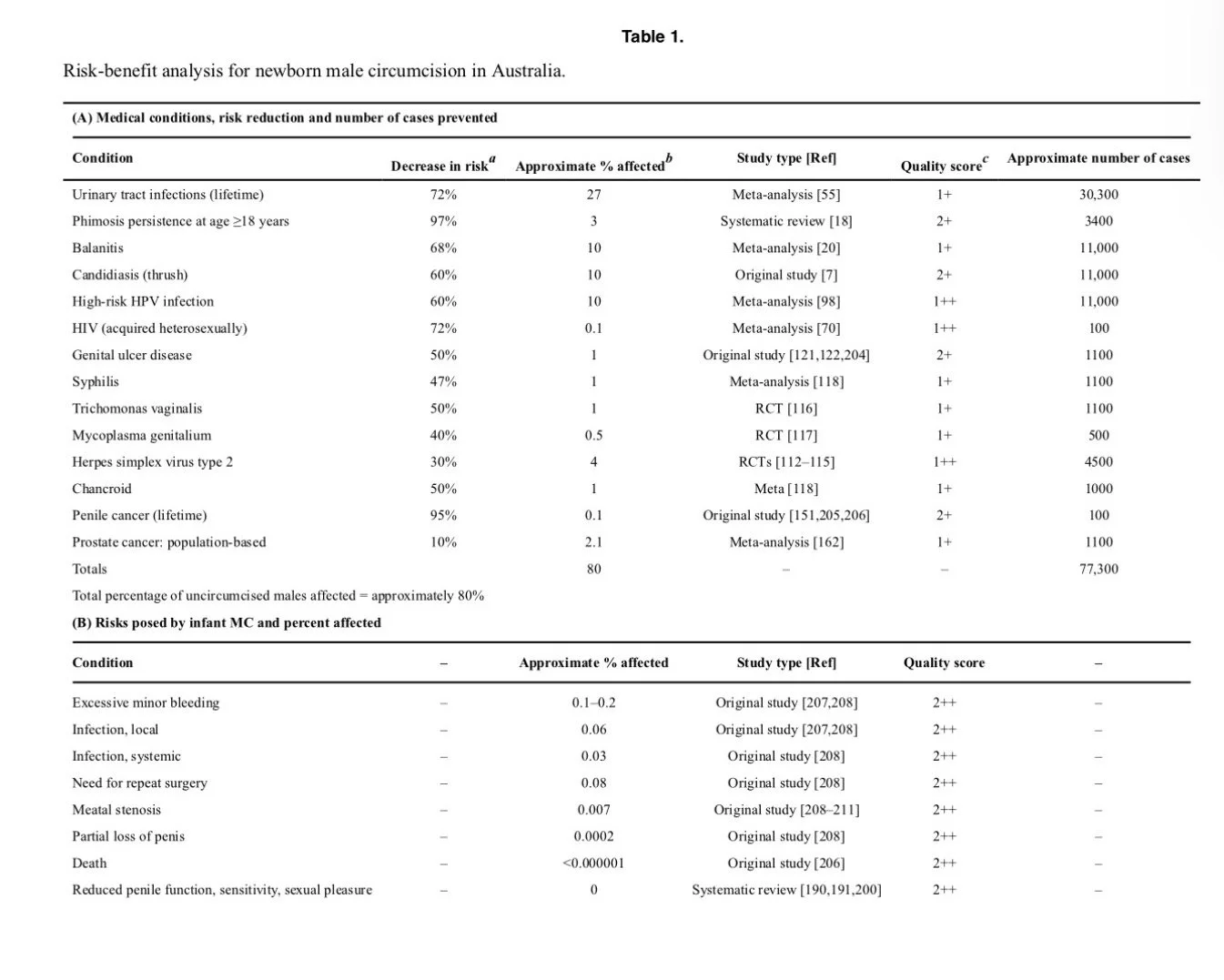 circumcision benefits, Circumcision reduces the risk of, reasons to circumcise your son.