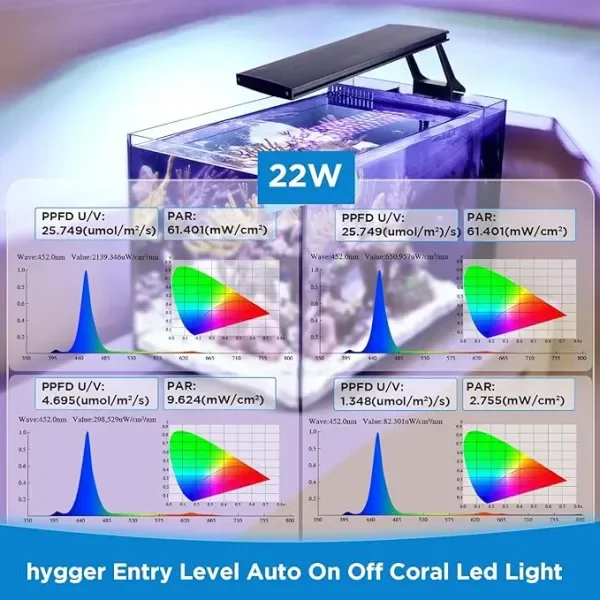 Hygger HG990-22W Apex Clip-On Light Saltwater  3.webp