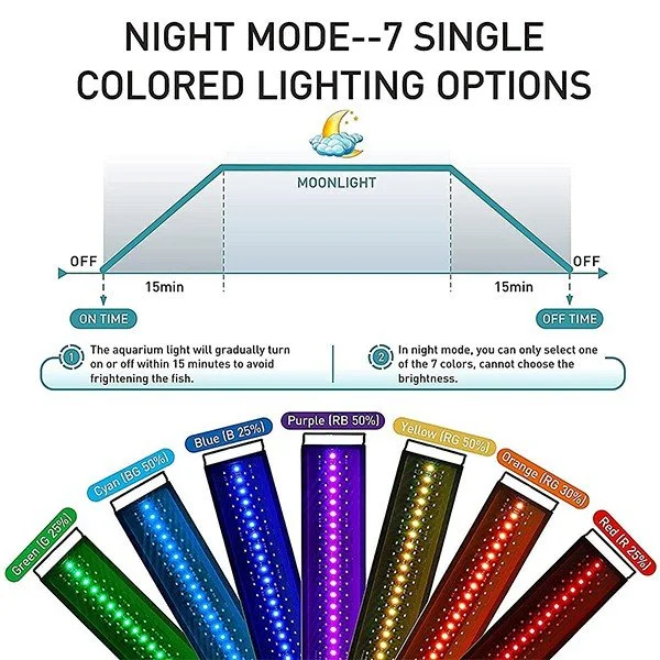 Hygger 24/7 Mode Auto On Off LED Light HG999-42W