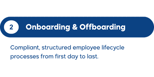An onboarding and offboarding process outline for employees, emphasizing a compliant, structured employee lifecycle from start to finish.
