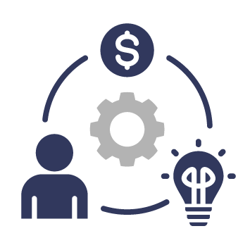 Icon graphic showing a person, a gear, a dollar sign, and a light bulb connected in a cycle.