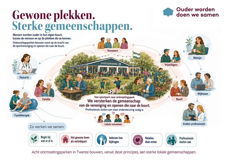 Ontmoetingsparken-Twente-1.jpg