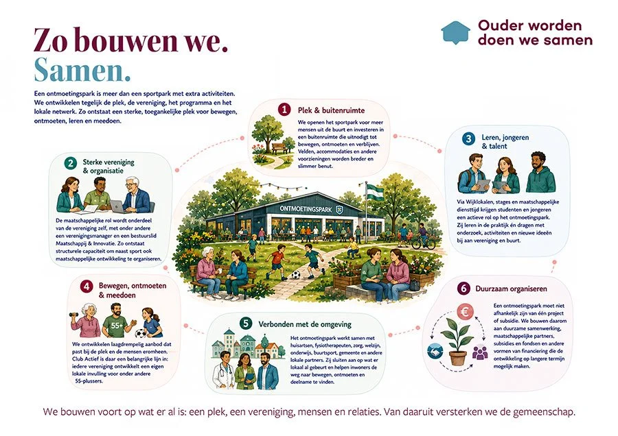 Ontmoetingsparken-Twente-3.jpg