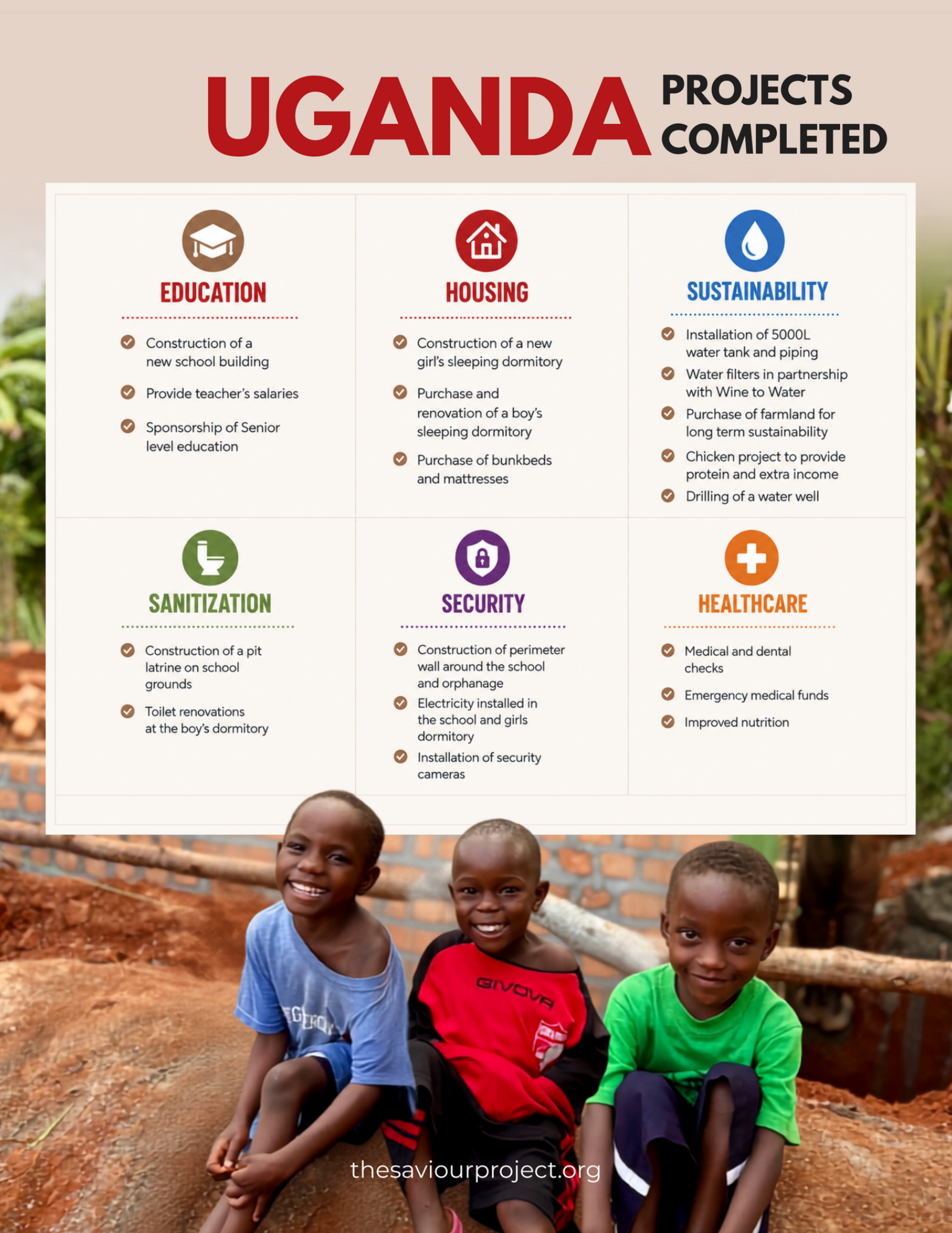 Completed Uganda projects supporting education, housing, sustainability, sanitation, security, and healthcare