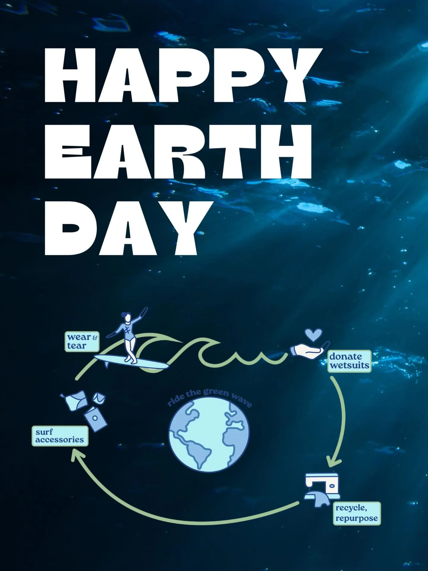 Let&rsquo;s celebrate Earth Day and help keep things spinning in the right direction ♻️ 🌎🩵

Use code EARTHDAY26 and receive FREE SHIPPING* when you shop our online store today. 

✨Shop link in bio.

*contiguous 48 only