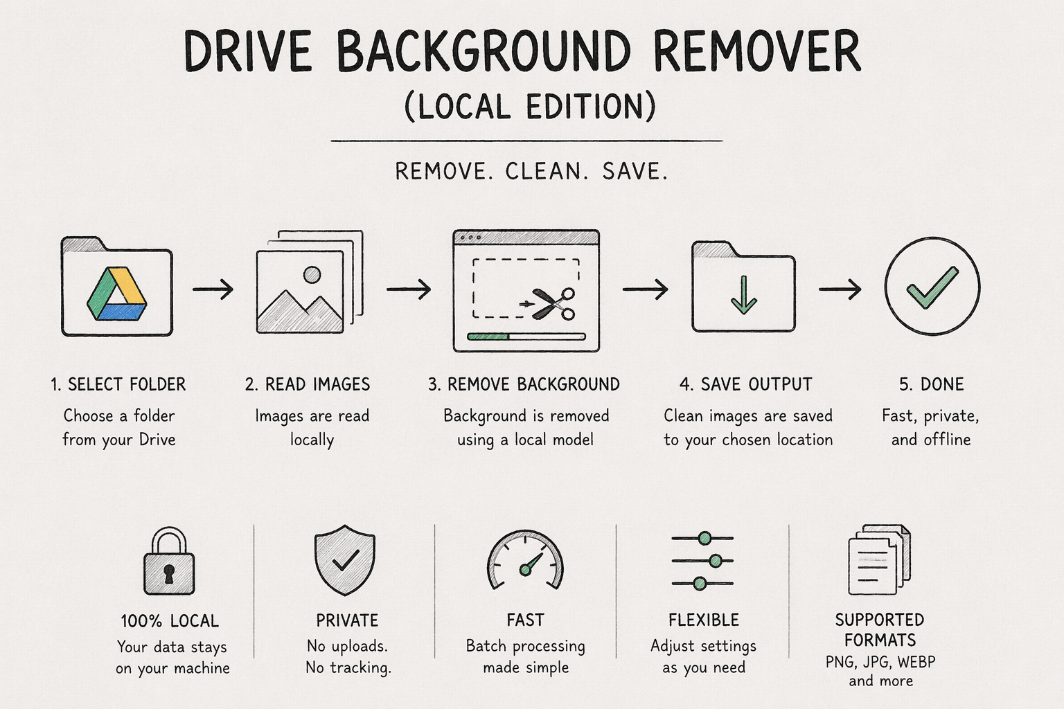 Drive Background Remover (Local Edition)