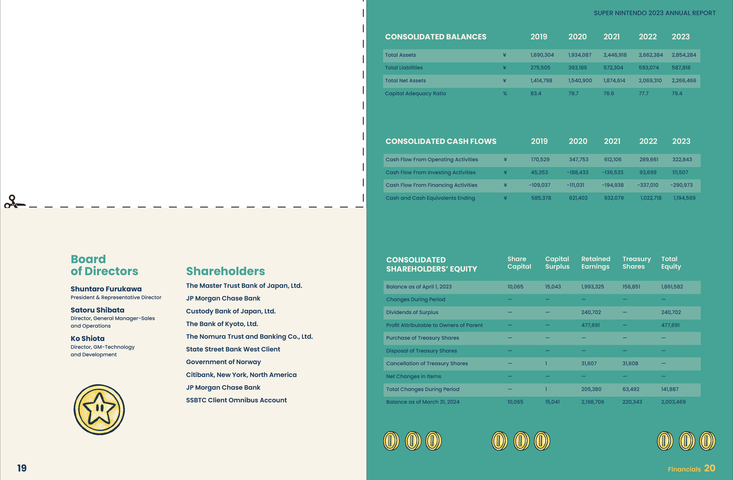 Financial Summary