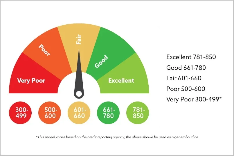 credit-score-image.webp