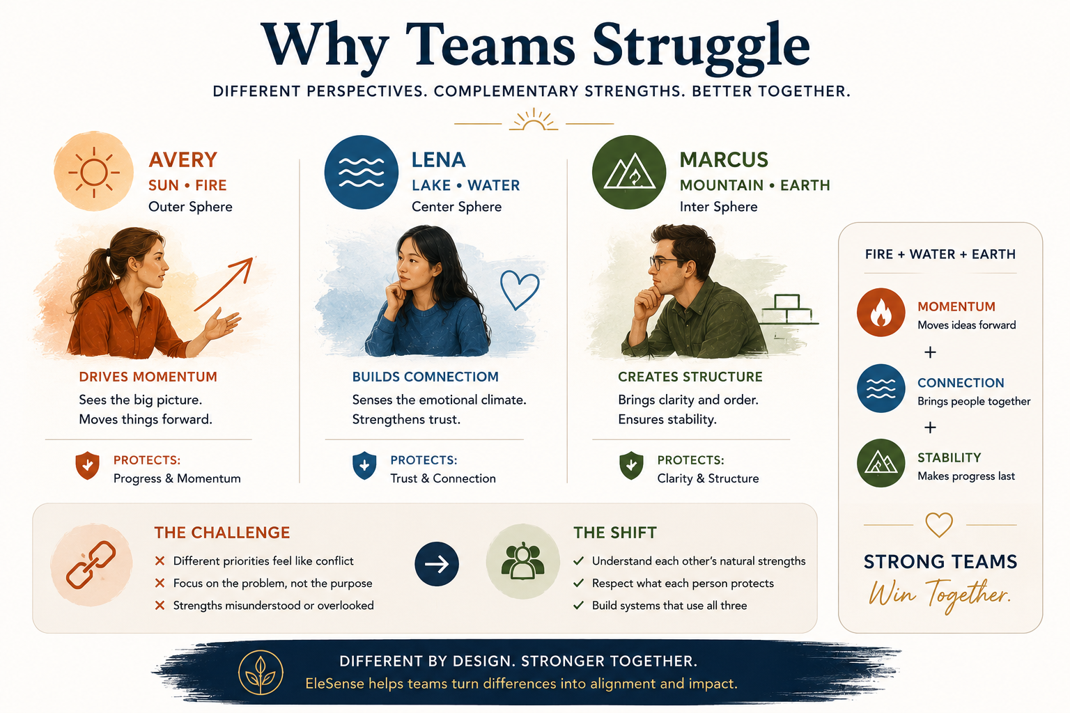 Post 9: Why Teams Struggle Even When Everyone Is Talented
