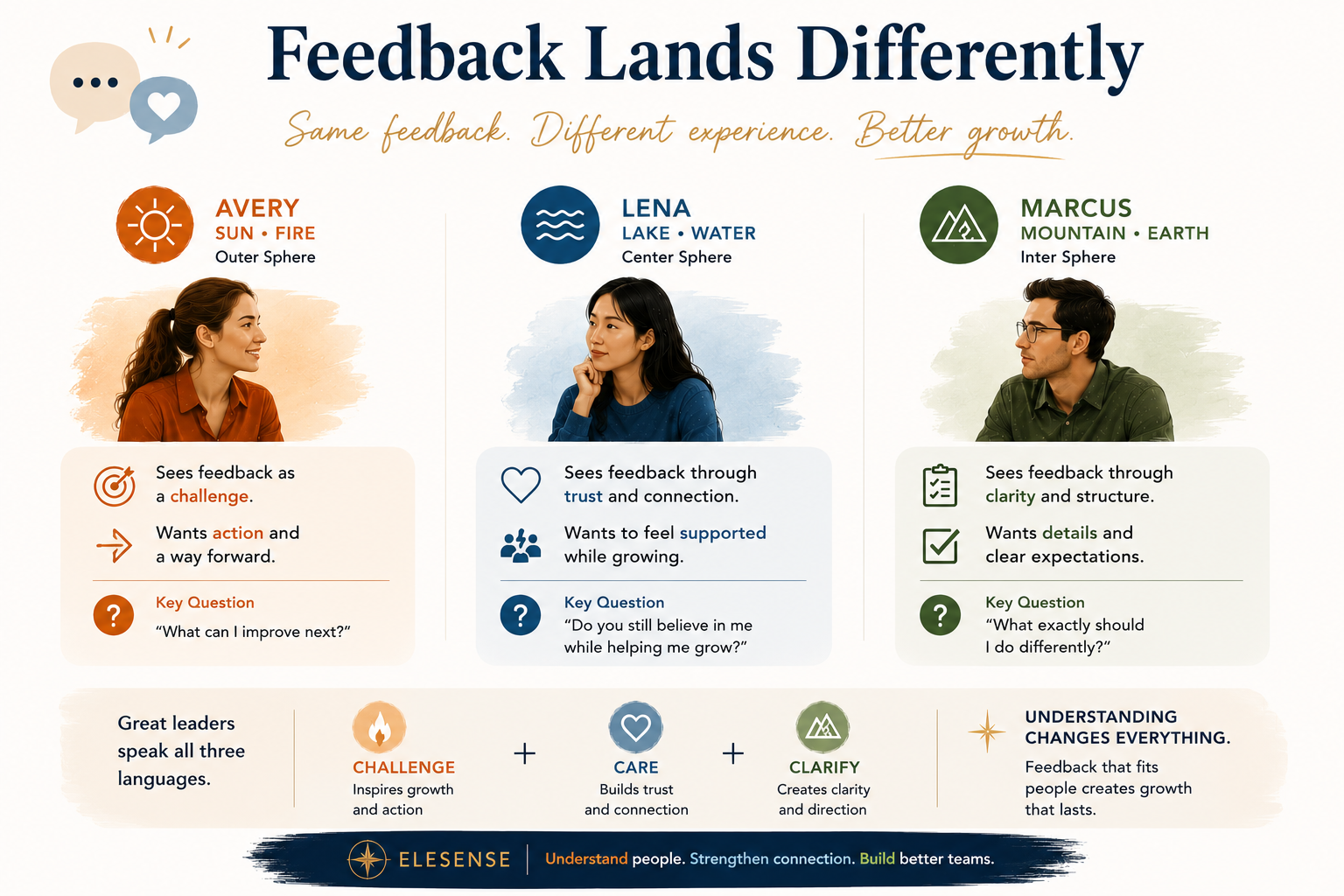 Post 10: Why Feedback Lands Differently for Different People