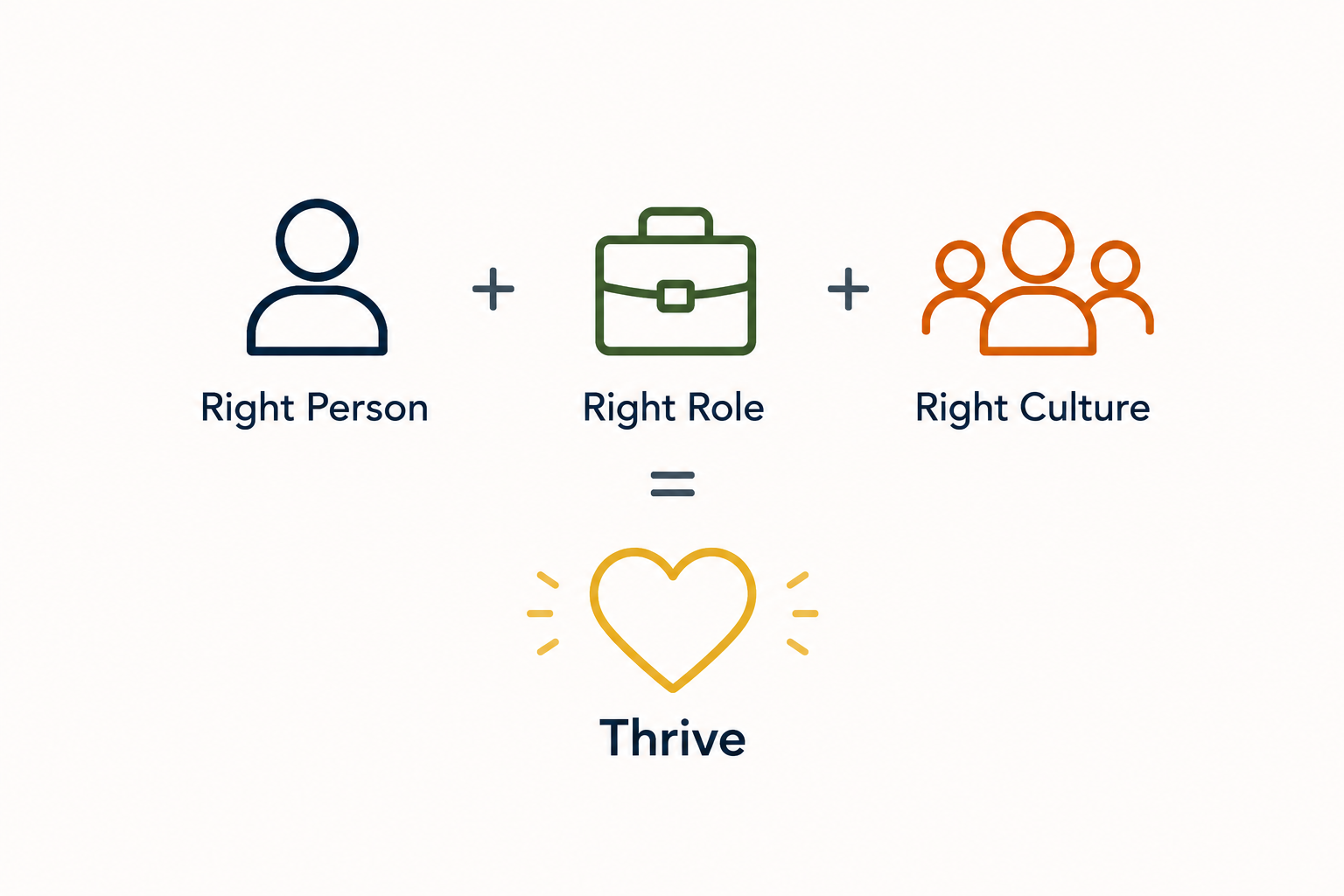 Post 11: Why Great Hiring Is About More Than Qualifications