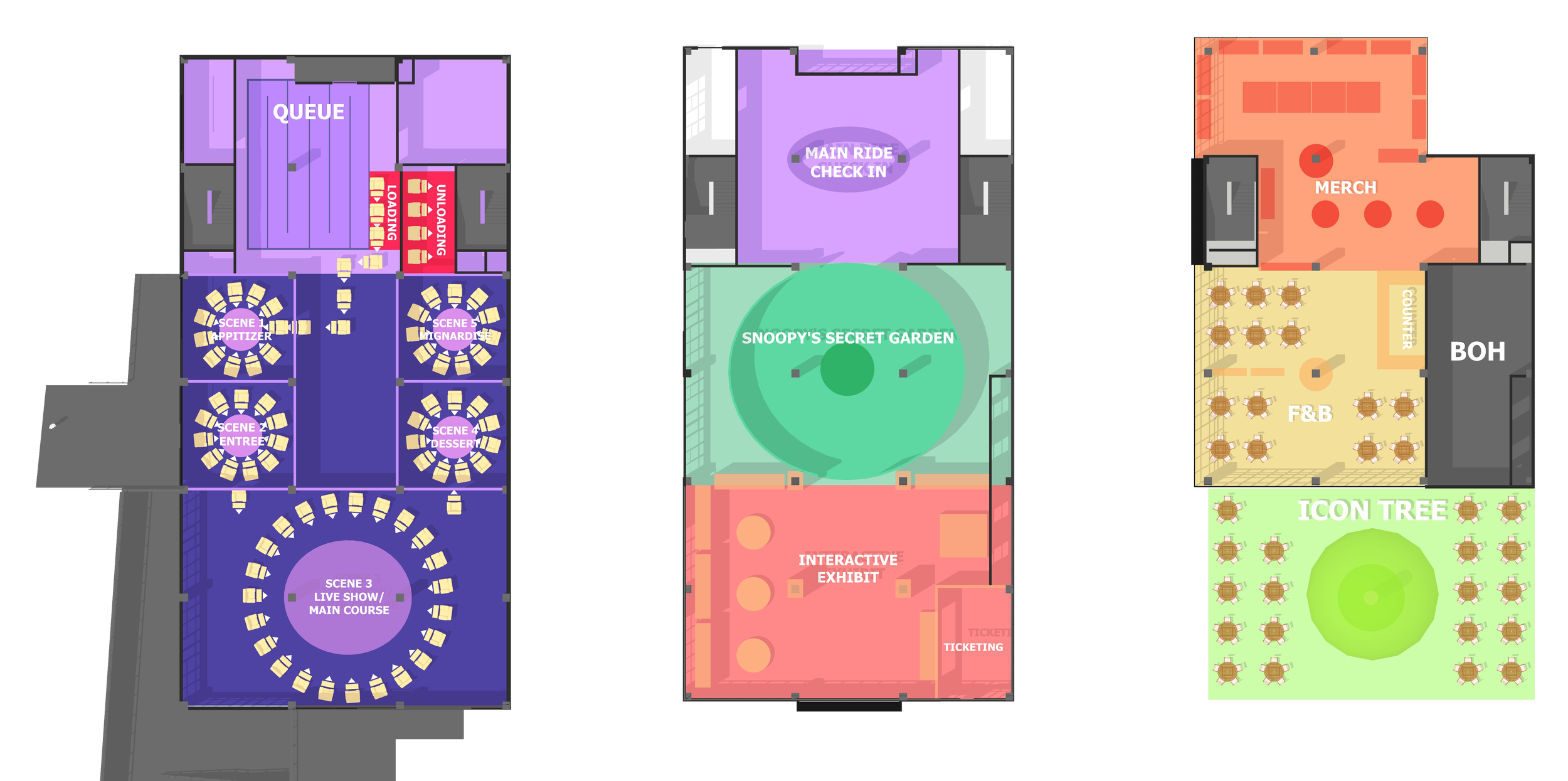 Experience zoning and program layout diagram showing narrative sequencing, attractions, food and beverage, and back-of-house planning