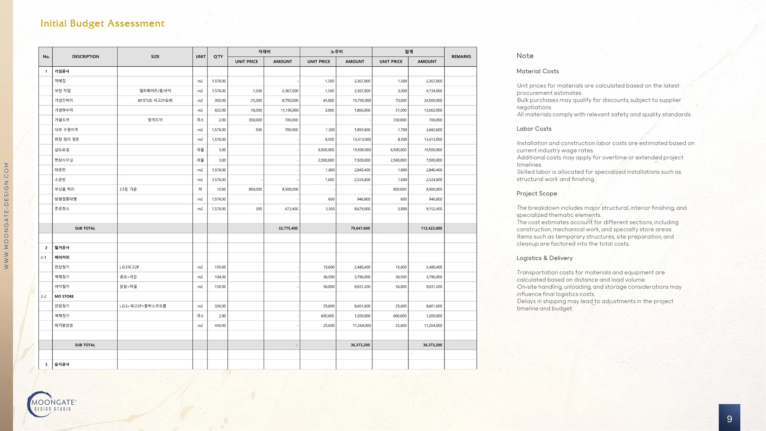 Project feasibility and cost benchmarking document supporting consulting work for construction planning, scope definition, and budget strategy