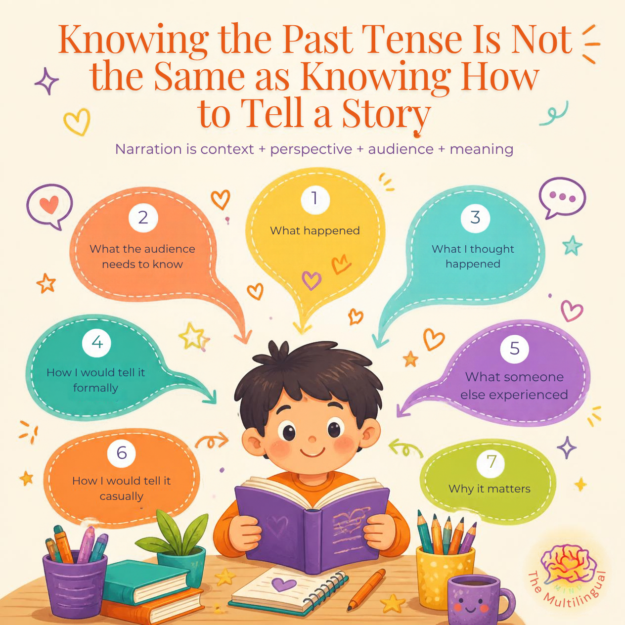 Knowing the Past Tense Is Not the Same as Knowing How to Tell a Story