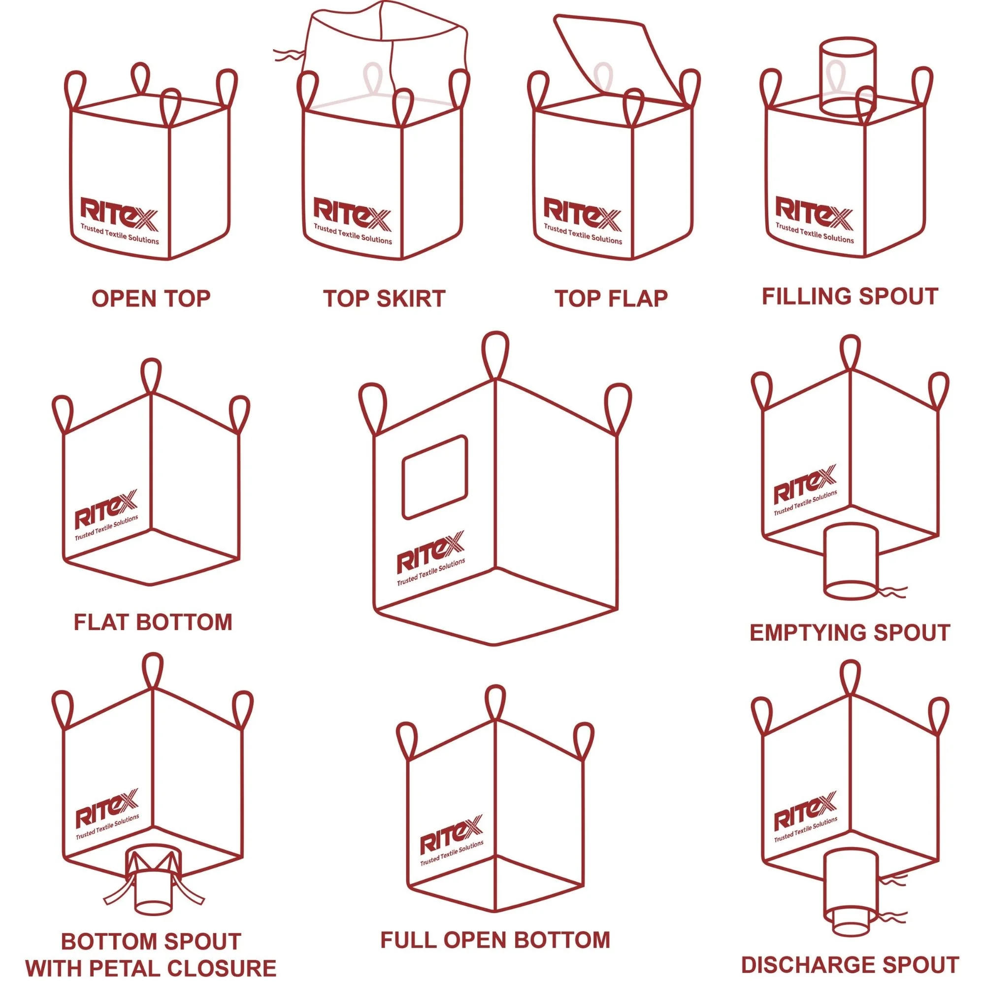 A diagram of open and closure and configurations of FIBC bulk bags
