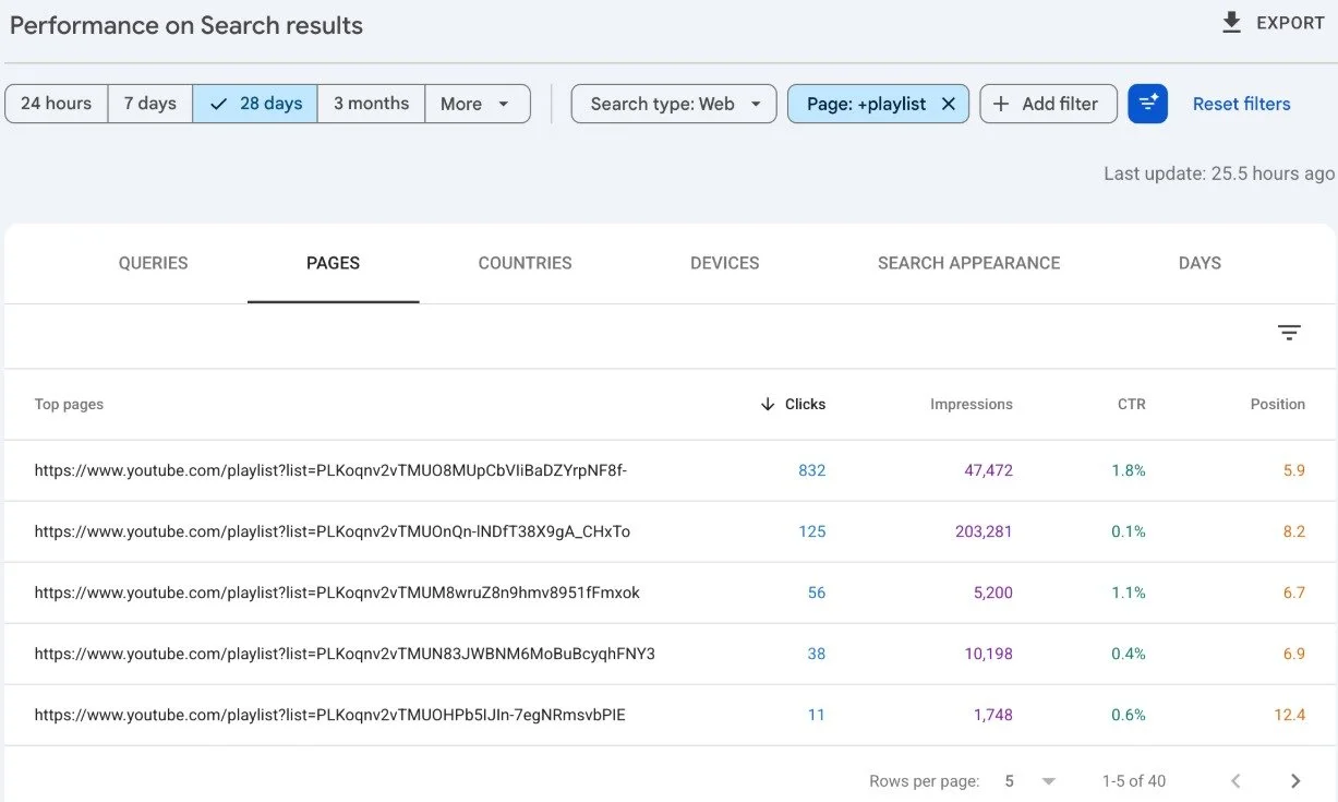 Google Search Console Youtube data view