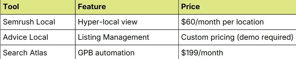 AI Local SEO Tools 2