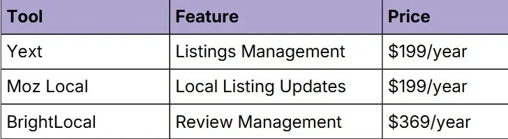 AI Local SEO Tools 1