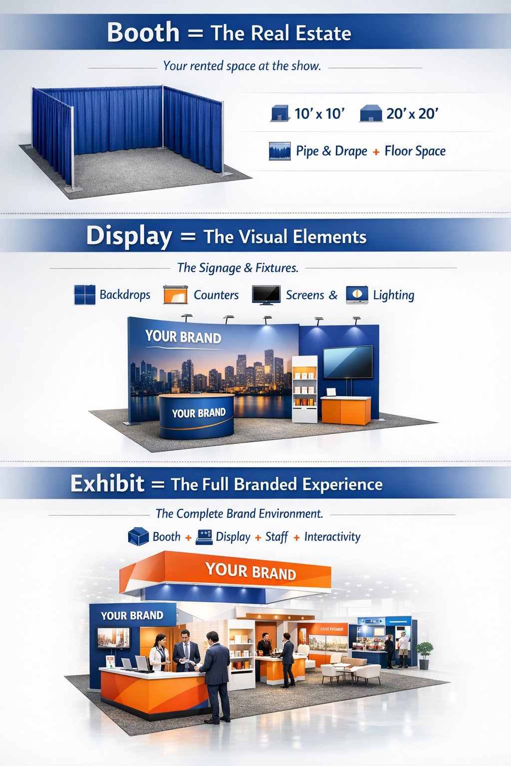 TRADE SHOW…BOOTH…DISPLAY…EXHIBIT