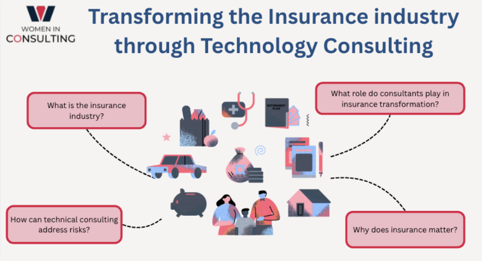 Transforming the Insurance industry through Technology Consulting