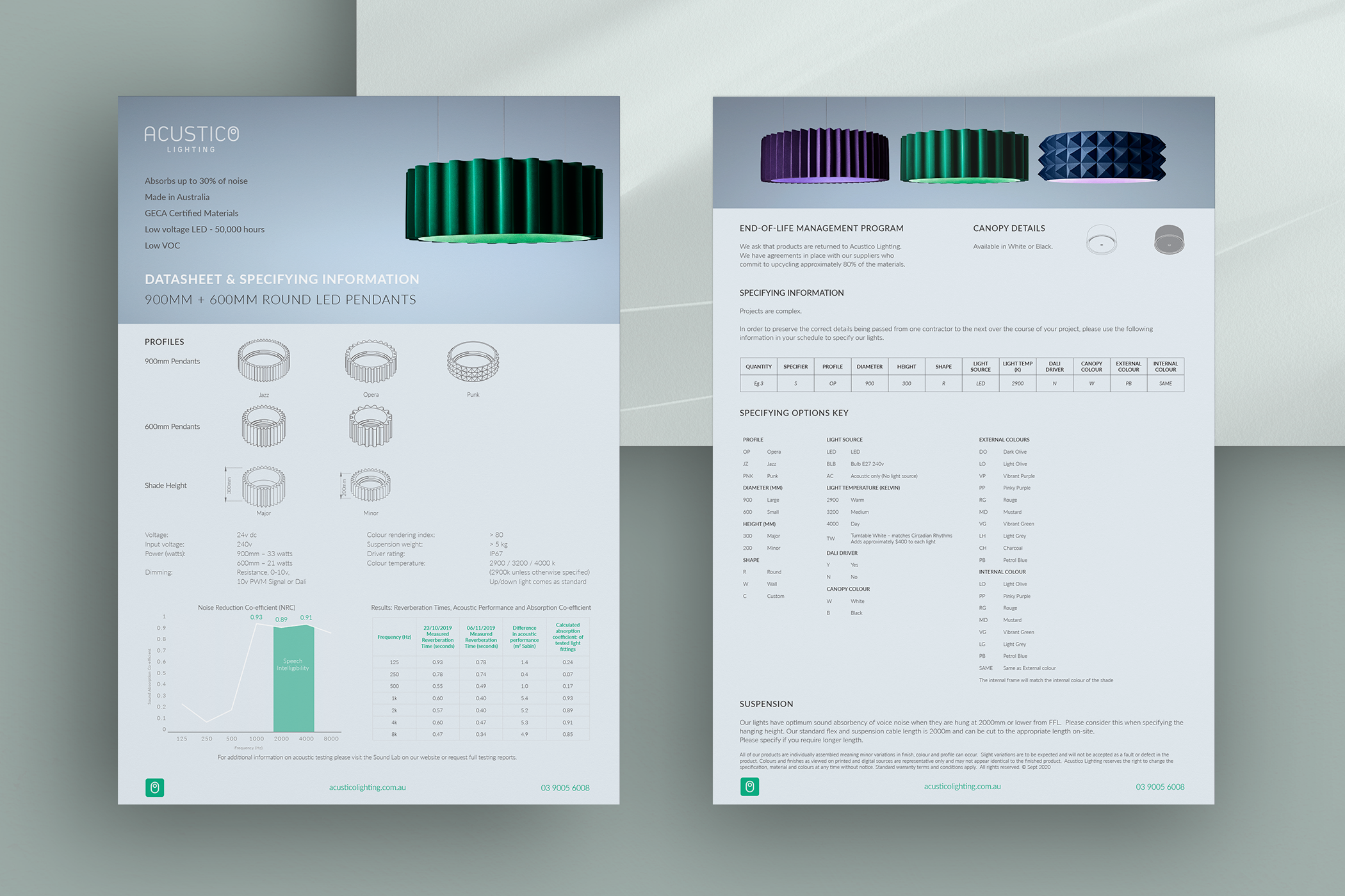 Data Sheet Designs for Acustico.png