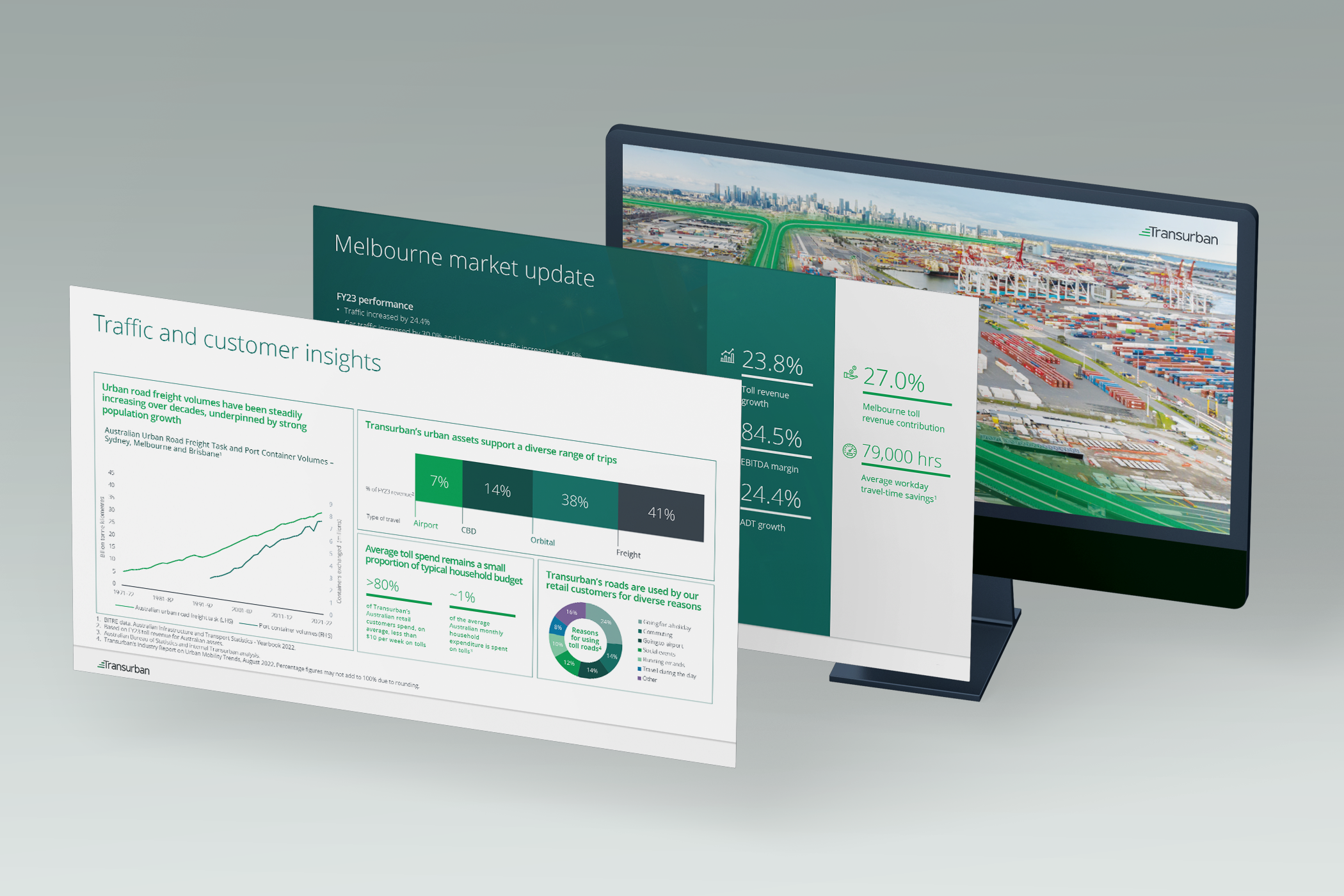 Annual Report Presentation Transurban.png