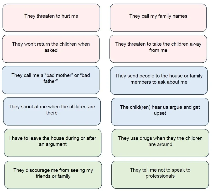 Relationship Topis [domestic abuse related].jpg