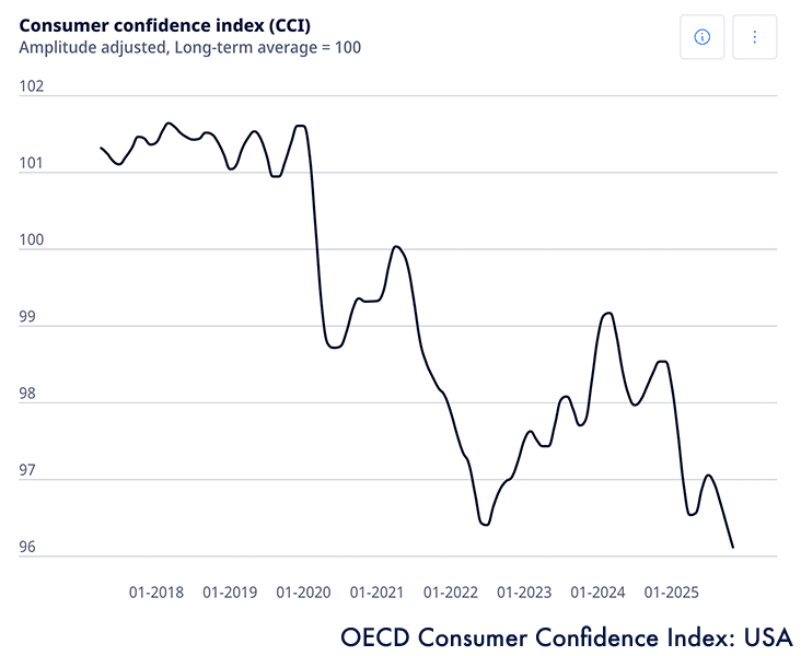 How Should I Plan for Growth Despite Economic Uncertainty?