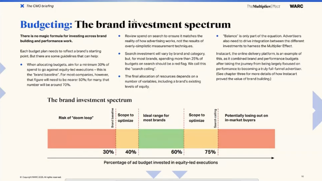 What’s the Right Mix of Digital and Offline Marketing for My Business?
