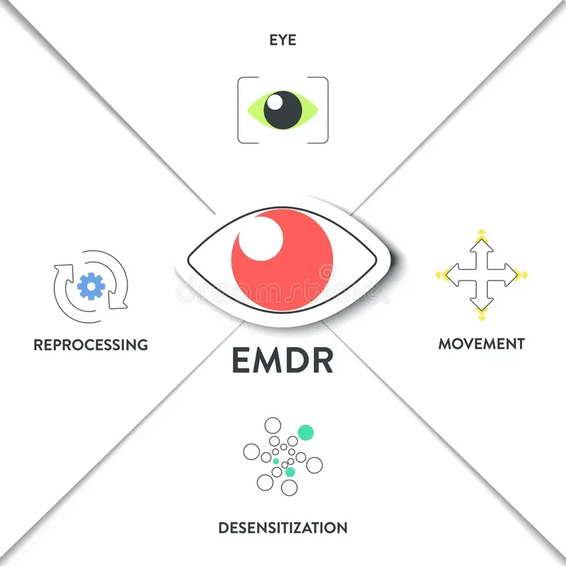 EMDR Therapy: A Solution for Trauma Recovery