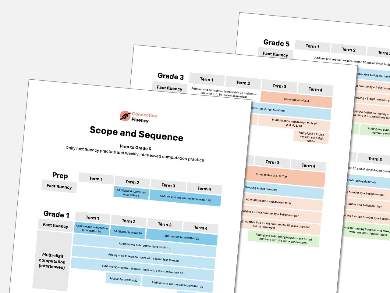 Behind Connective Fluency’s scope and sequence