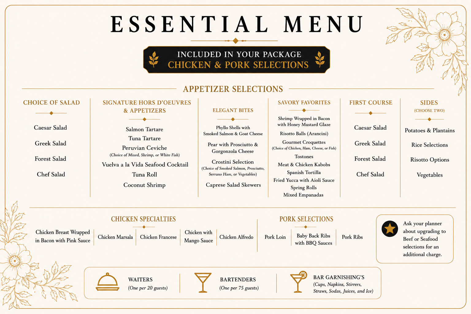 Elegant restaurant menu titled 'Essential Menu' featuring chicken and pork options. The menu is divided into sections: Salad choices, Signature hors d'oeuvres and appetizers, Elegant bites, Savory favorites, First courses, Sides, Chicken specialties, Pork selections, and a note about upgrading to beef or seafood for an extra charge. It includes descriptions like Caesar salad, Greek salad, salmon tartare, tuna tartare, Peruvian ceviche, shrimp cocktail, tuna roll, coconut shrimp, chicken marsala, chicken fricassee, chicken with mango sauce, chicken Alfredo, pork loin, baby back ribs with BBQ, and pork ribs. Icons at the bottom denote waiters, bartenders, and bar garnishes.