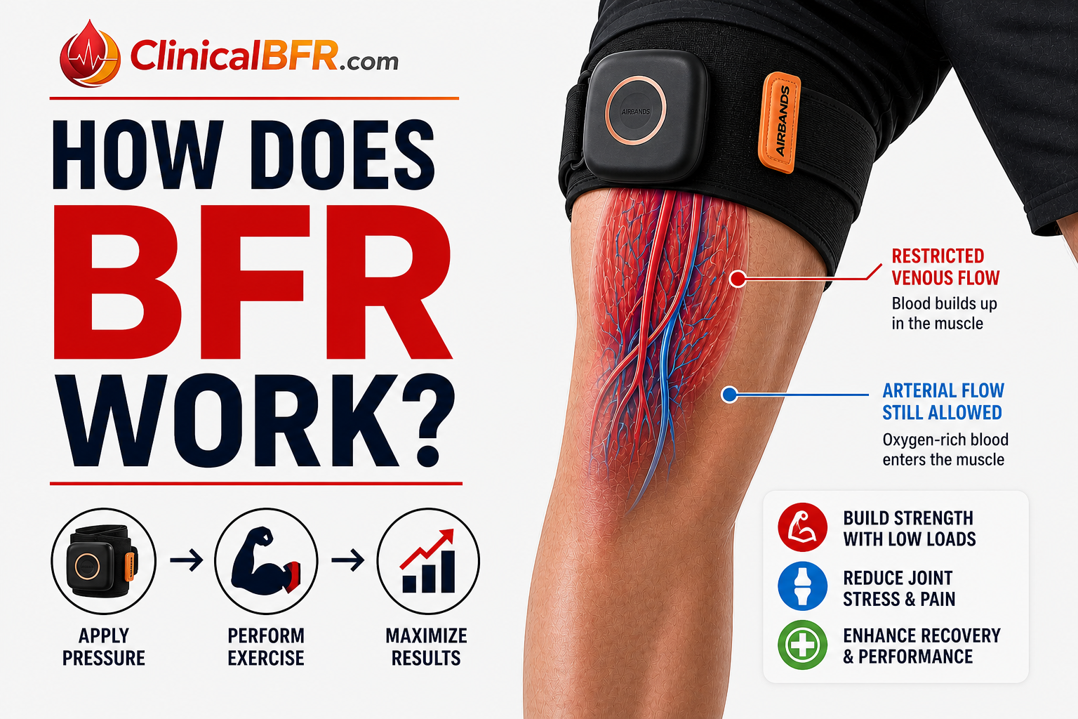 How does BFR work?