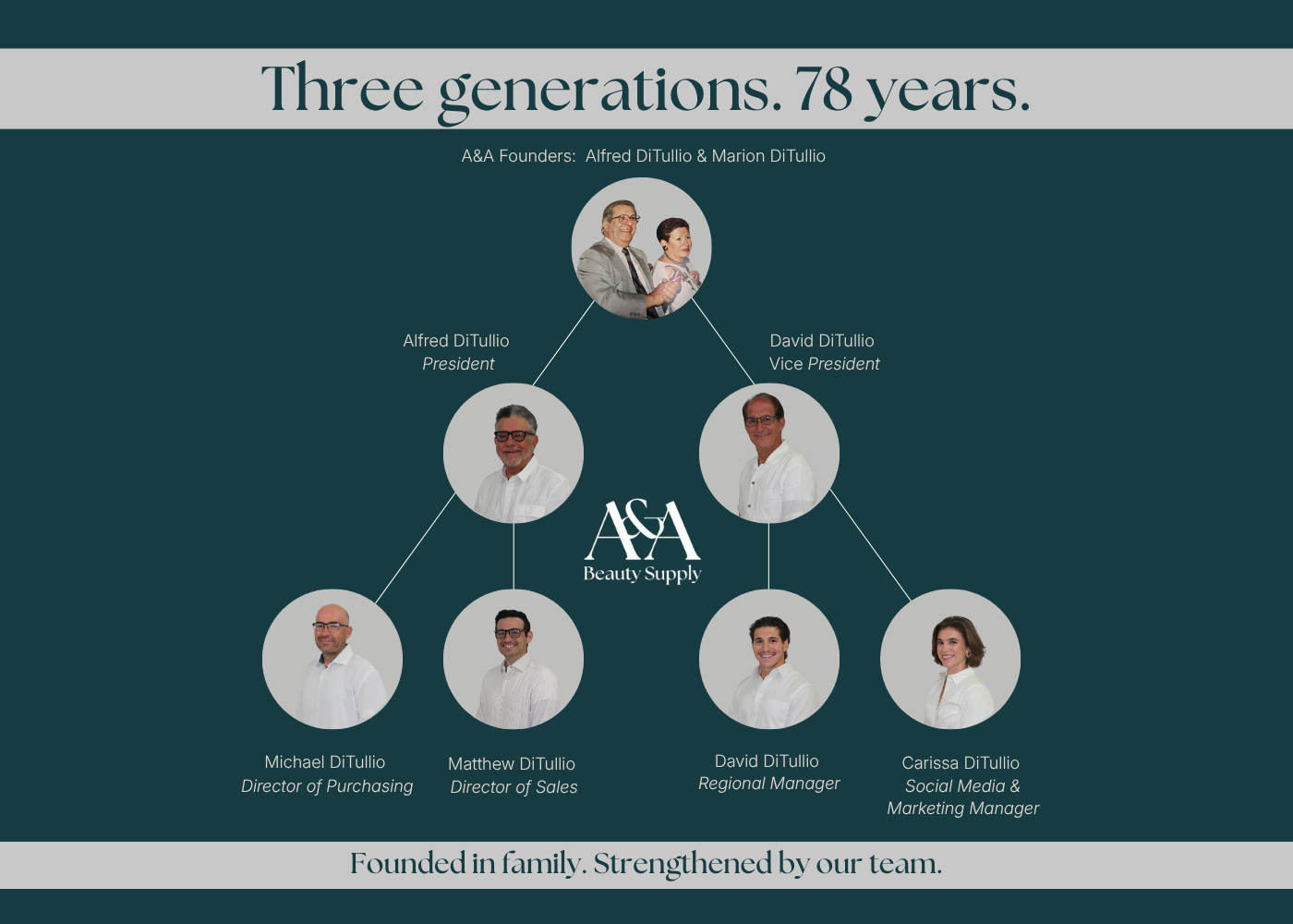 Family Tree_2025 wider.png