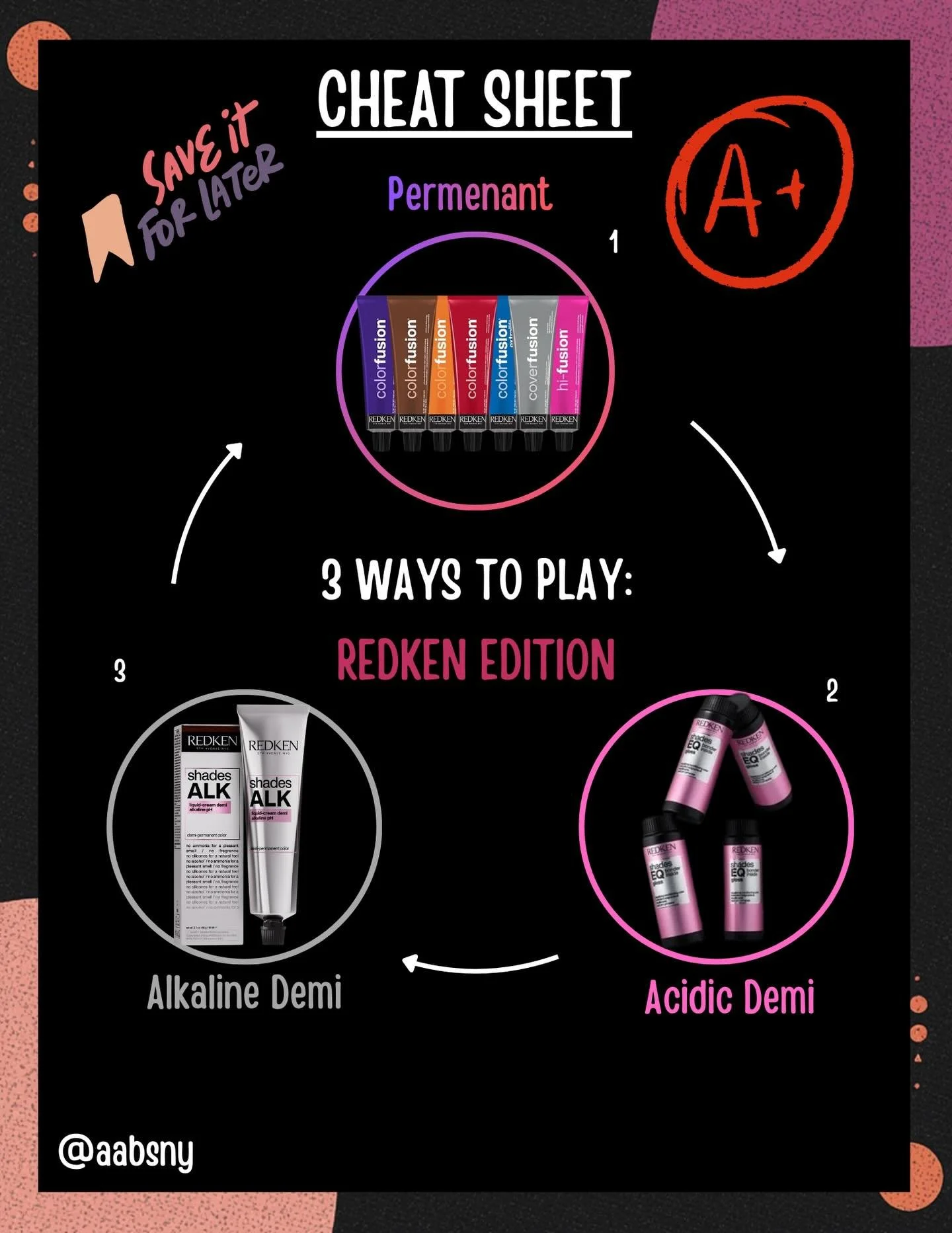 Stop guessing which line to use&hellip;
Once you break it down it&rsquo;s easy as 123 

#albanyhair #aabsny #518hair #redkenpro #redkenalk