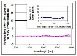 nLIGHT Launches New Line of Photodarkening-Resistant Fibers