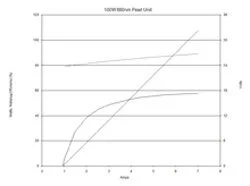 nLIGHT Expands Pearl™ Fiber-Coupled Diode Laser Platform into 88x Nanometer Wavelength Spectrum with Industry Leading Efficiency