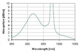 LIEKKI Introduces Optimized Polarization Maintaining Fiber for High-Energy Amplification