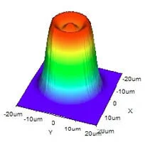Latest Version of LIEKKI™ Application Designer v3.1 for Designing Systems Employing Large Mode Area Fibers