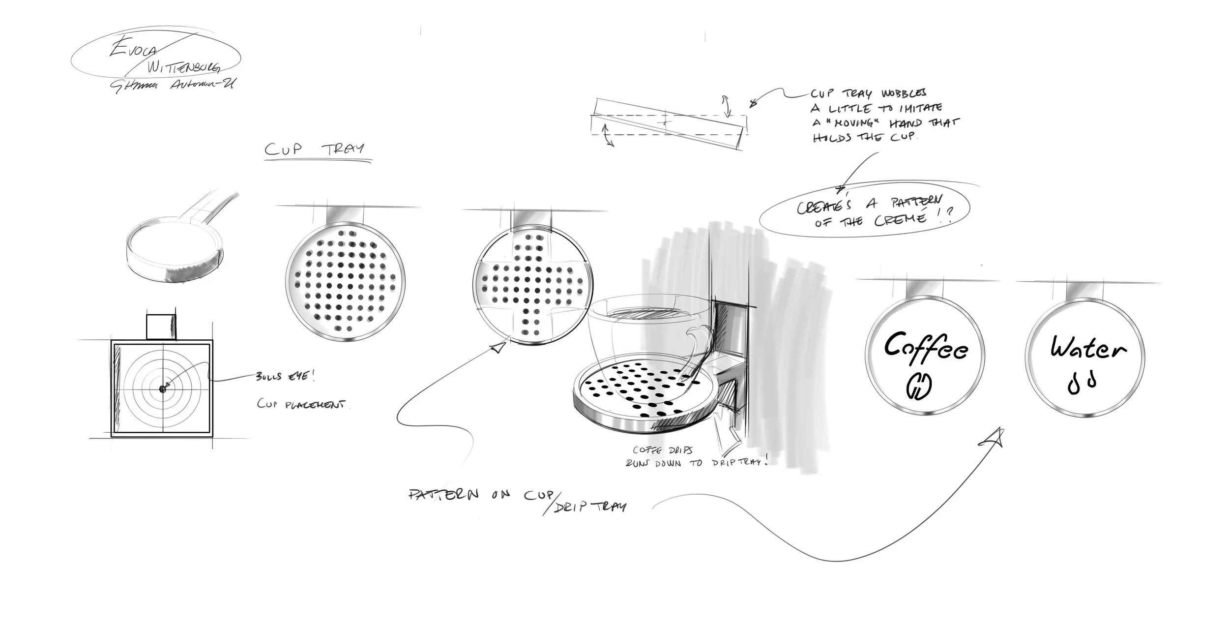 Skiss av kaffemaskinens koppbricka med olika mönster och kommentarer kring funktion och design. Text inkluderar "Cup tray", "Coffee", och "Water" samt instruktioner om koppens placering och droppbricka.
