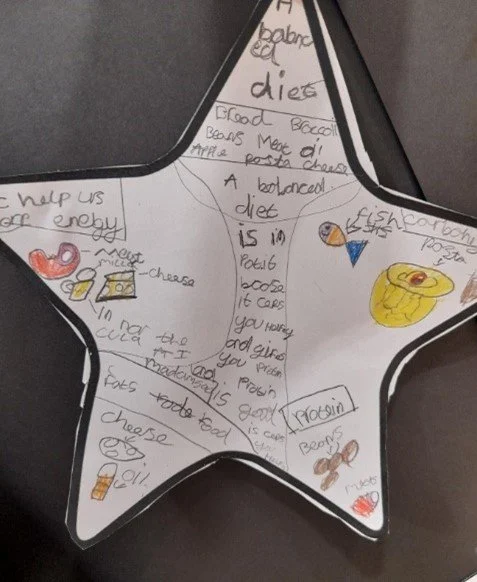 Child's handwritten star-shaped poster with colorful drawings of a heart, cheese, a fish, a duck, and a cupcake, containing notes about diet and food.