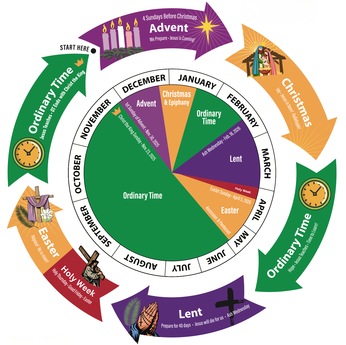 The Communion of Saints 