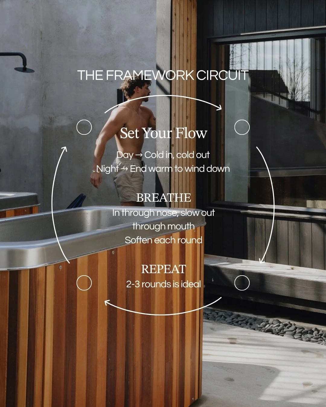 The Framework Circuit 🔁
Step 1 → Sauna 20 min 
Step 2 → Cold 3 min 
Step 3 → Rest + repeat.
Small weekly investment. Big lifelong benefits🔥🧊