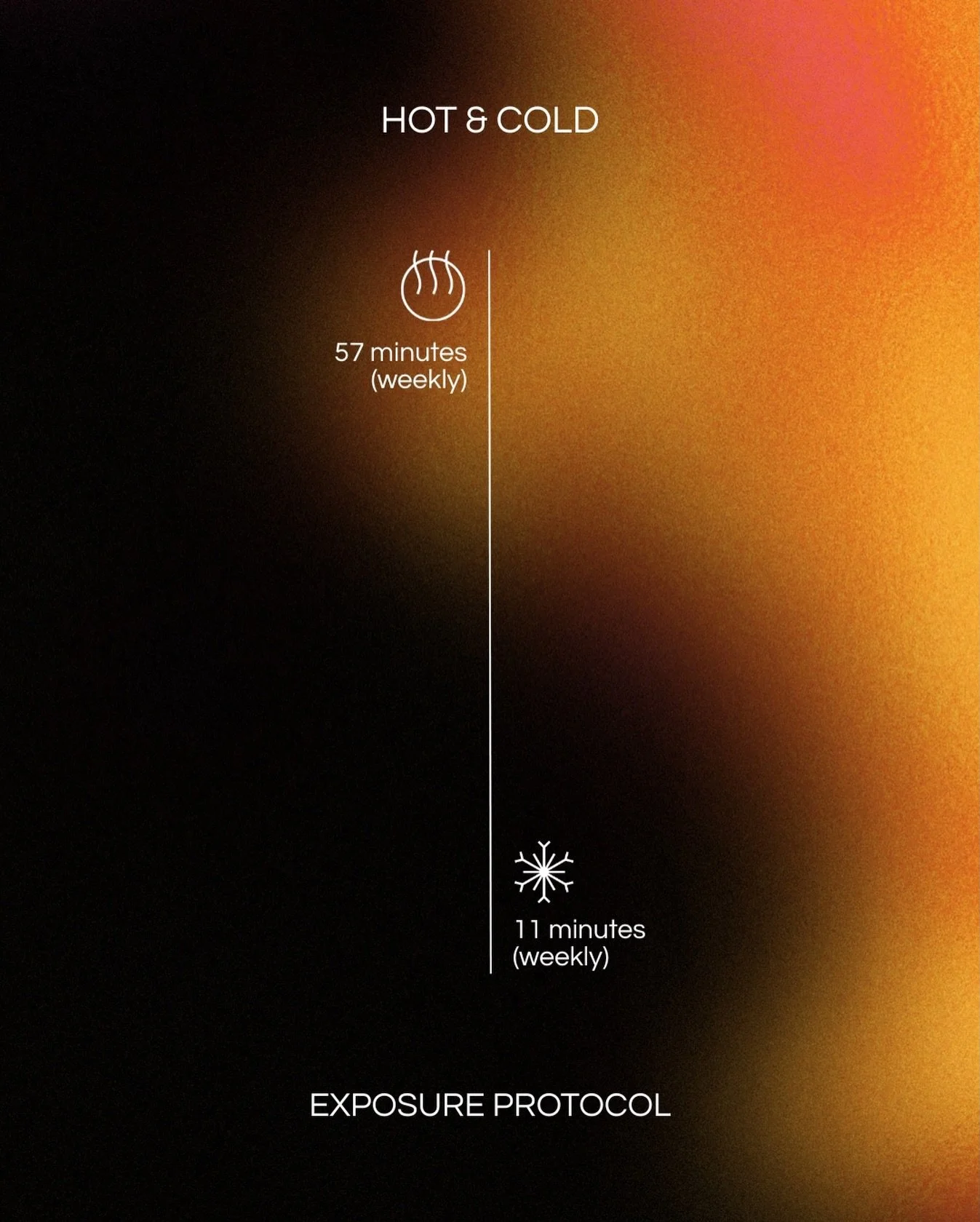 57 minutes of heat 🔥 11 minutes of cold 🧊

That&rsquo;s the weekly protocol outlined by Dr. @susanna_soeberg. When practiced regularly, this protocol has been associated with improved insulin sensitivity, cardiovascular health, and nervous system r