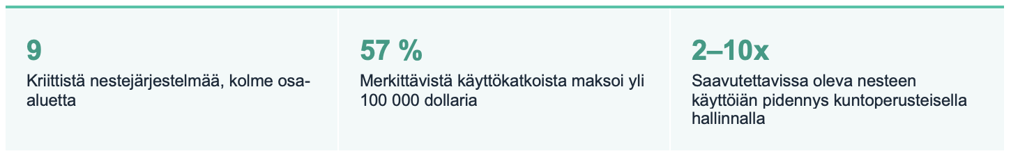 Kustannusten epäsuhta AI data centereissä käyttökatkojen ja nesteiden hallinnan osalta