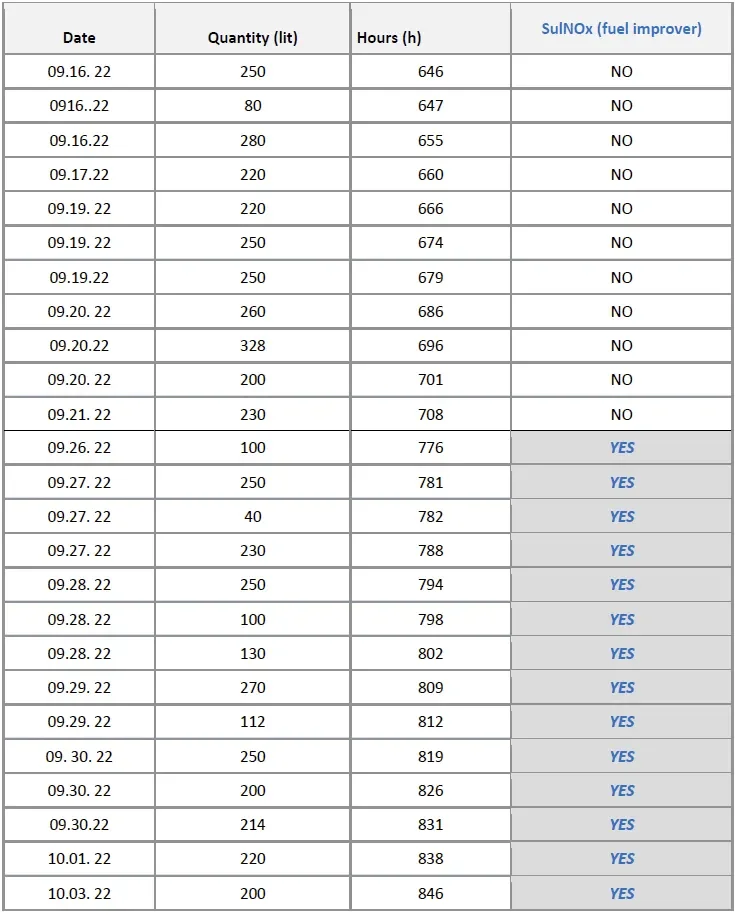 Sulnox case study - Cummins dieselgeneraattori