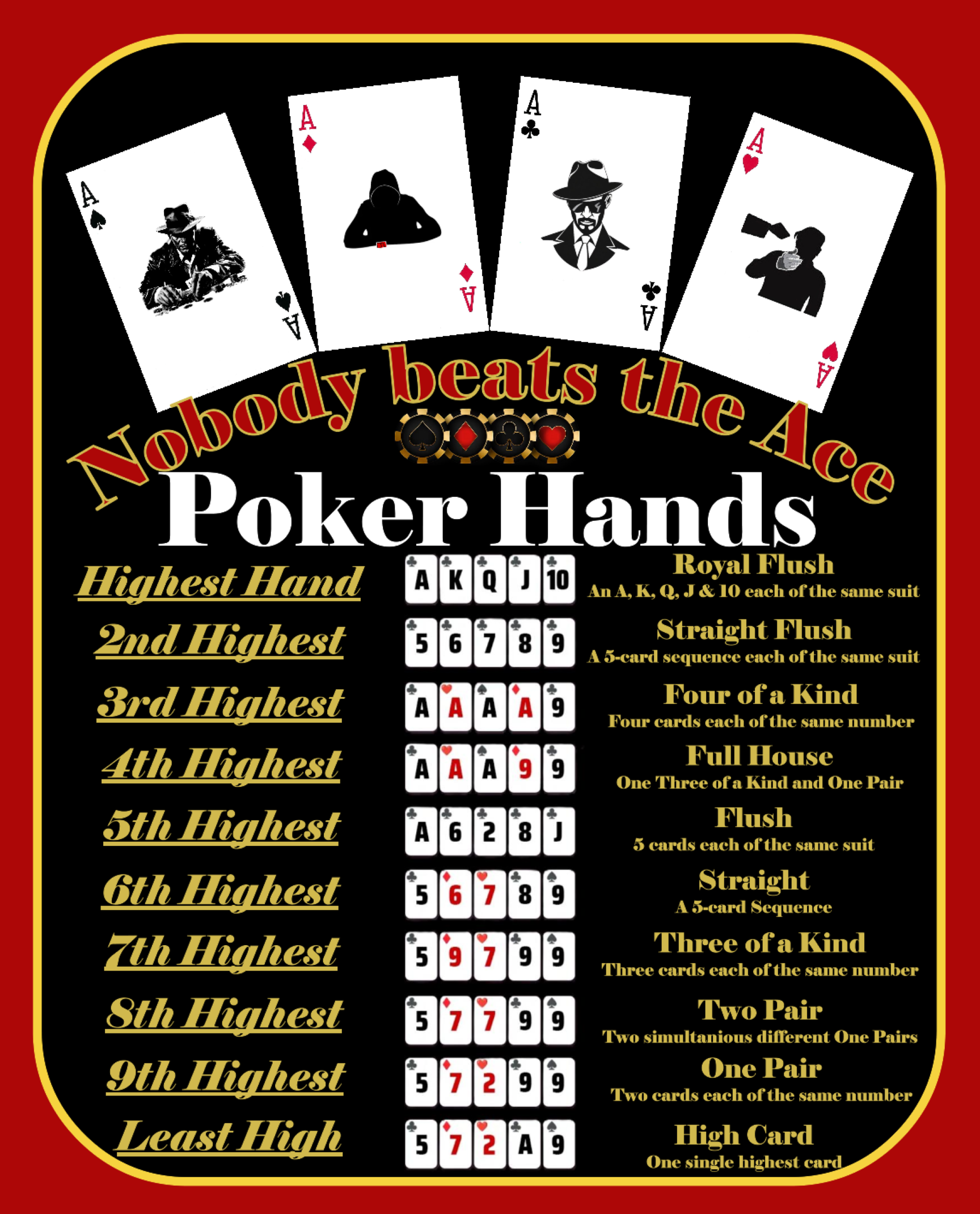 Poker Hands Guide